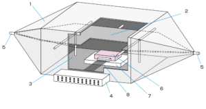 ISO11452-3TEMセル法の試験配置イメージ