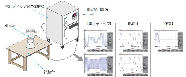 IEC 61000-4-11 電源電圧変動試験についてサムネイル