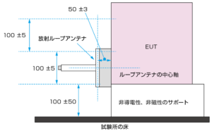 IEC61000-4-39磁界イミュニティ試験（放射ループアンテナ9kHz～150kHzの試験のイメージ）