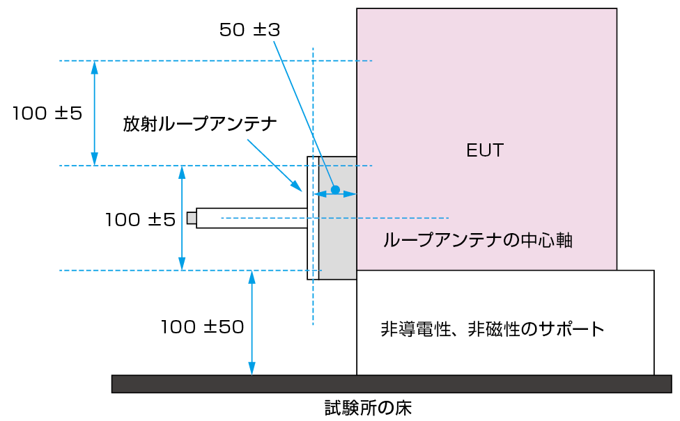 IEC61000-4-39磁界イミュニティ試験（放射ループアンテナ9kHz～150kHzの試験のイメージ）