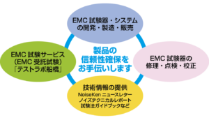 信頼性確保のお手伝い