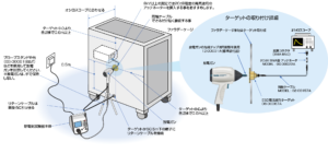ISO10605出力電流波形の確認のイメージ
