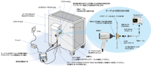 IEC61000-4-2静電気試験器の波形確認