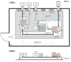 CISPR25（伝導エミッション（電気モーターを試験台に取り付けた、遮蔽電源システムを備えたEUTのEV線の測定のイメージ））