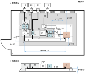 CISPR25（伝導エミッション（遮蔽電源システムおよびインバーター／充電装置を備えたEUTのEV線の測定のイメージ））