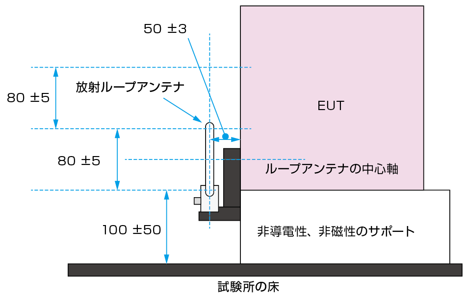 磁界イミュニティ試験（放射ループアンテナ150kHz～26MHzの試験のイメージ）