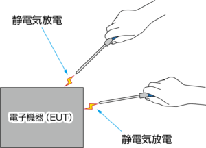電子機器に対しての直接の静電気放電