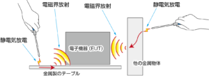電子機器に対しての間接的な静電気放電