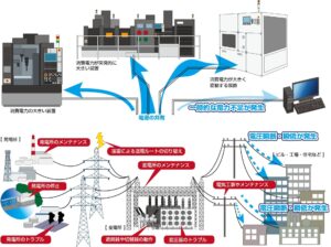 電源電圧変動によるノイズの発生原因