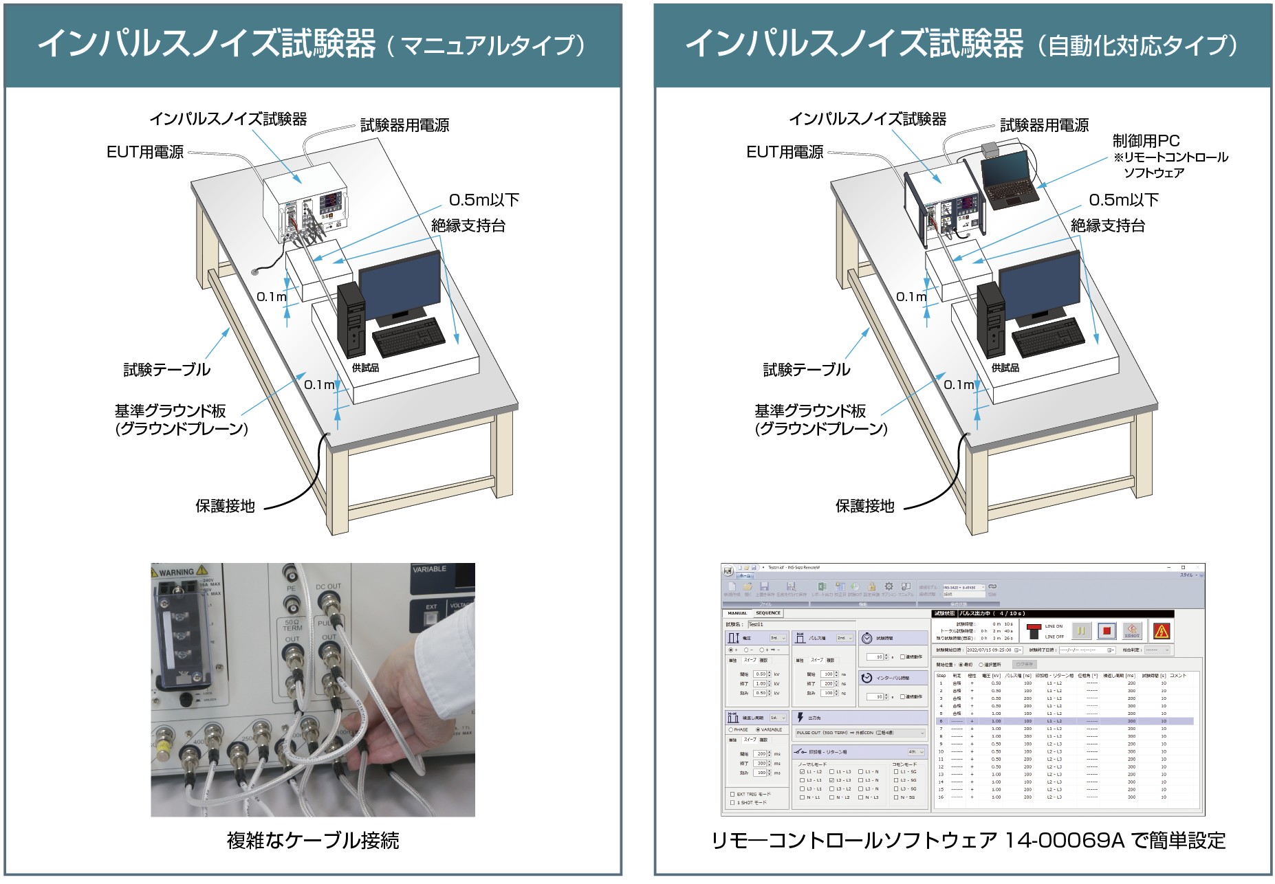 インパルスノイズ試験器（半導体リレー方式） INS-S220 / S420 - 株式 