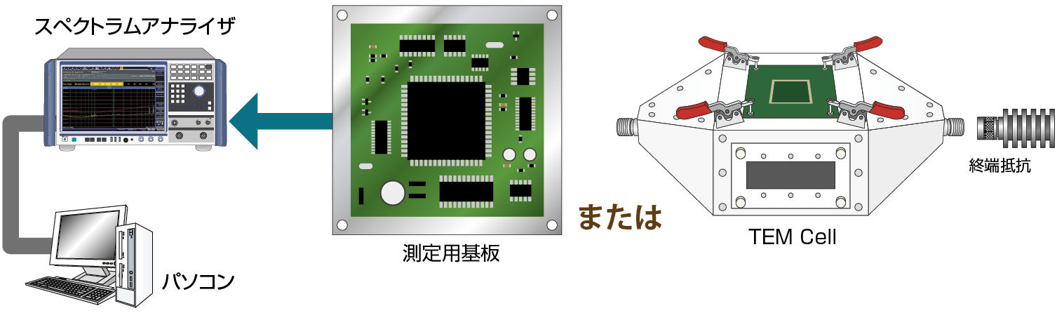 空間電磁界可視化システム EPS-02Ev3 - 株式会社ノイズ研究所