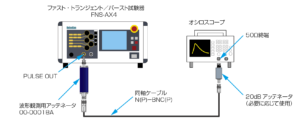 株式会社ノイズ研究所 | 校正1