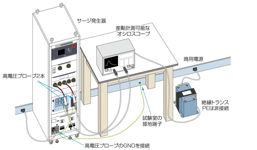 雷サージ試験器 始業前点検の方法 製品イメージ画像