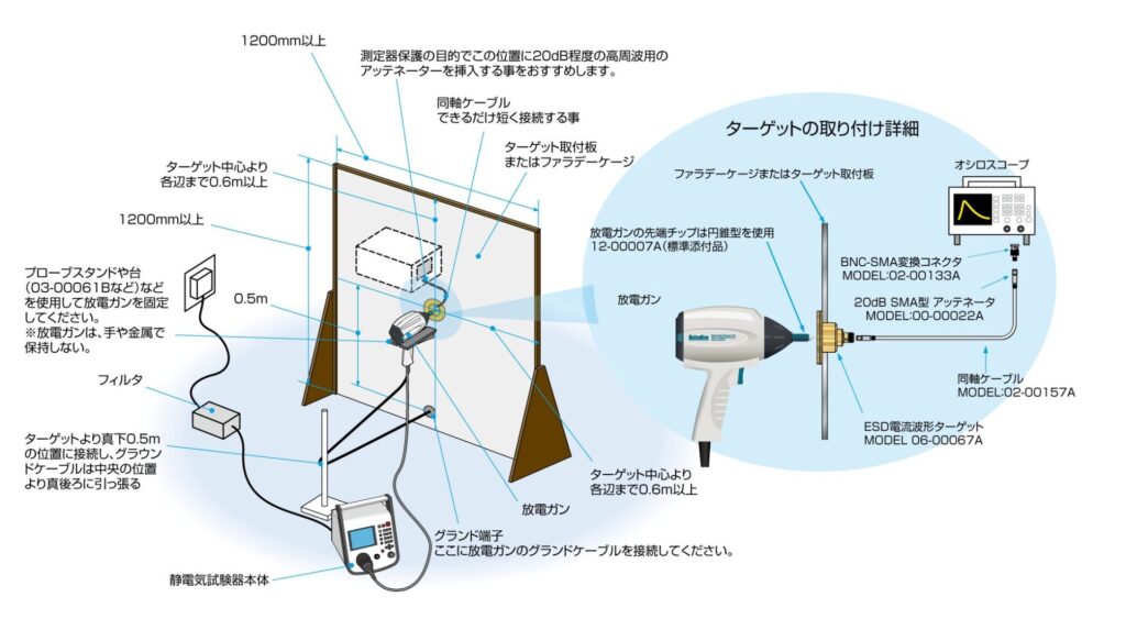 静電気試験器 始業前点検の方法 製品イメージ画像