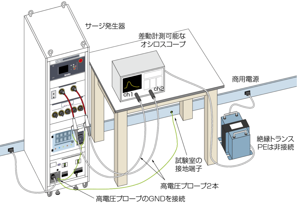 雷サージ試験器 始業前点検の方法 製品イメージ画像
