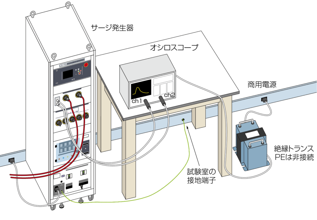 雷サージ試験器 始業前点検の方法 製品イメージ画像