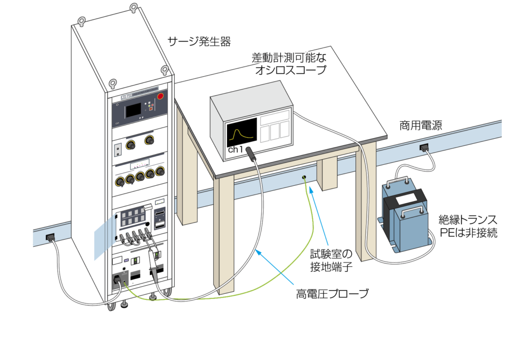 雷サージ試験器 始業前点検の方法 製品イメージ画像