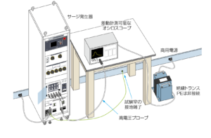 テレコム電圧波形測定
