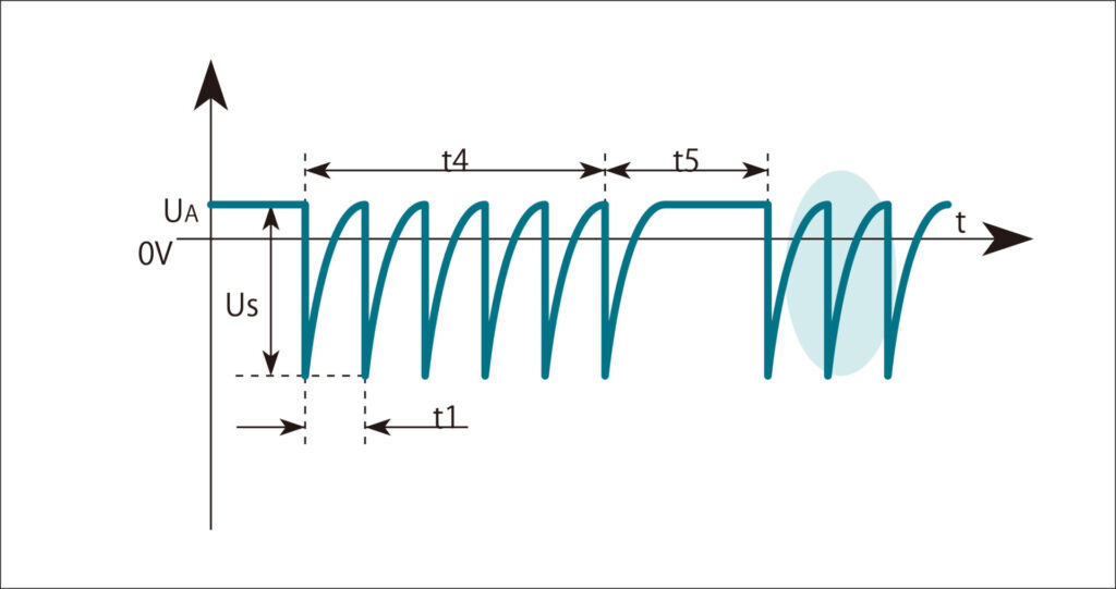 株式会社ノイズ研究所 | 【徹底比較】自動車ノイズ試験の要!ISO 7637-2/-3のパルス波形が模擬する車載トラブルとは? 3a