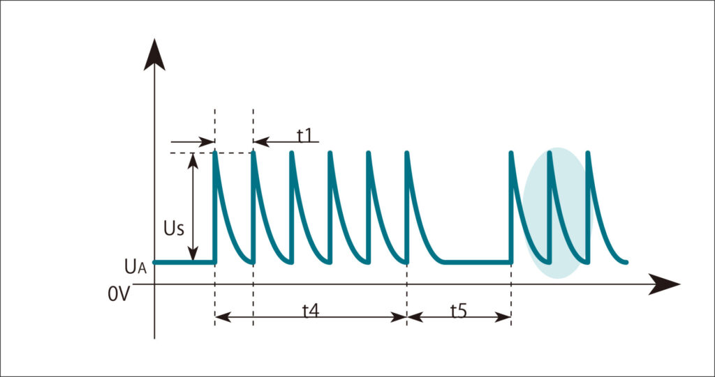 株式会社ノイズ研究所 | 【徹底比較】自動車ノイズ試験の要!ISO 7637-2/-3のパルス波形が模擬する車載トラブルとは? 3b
