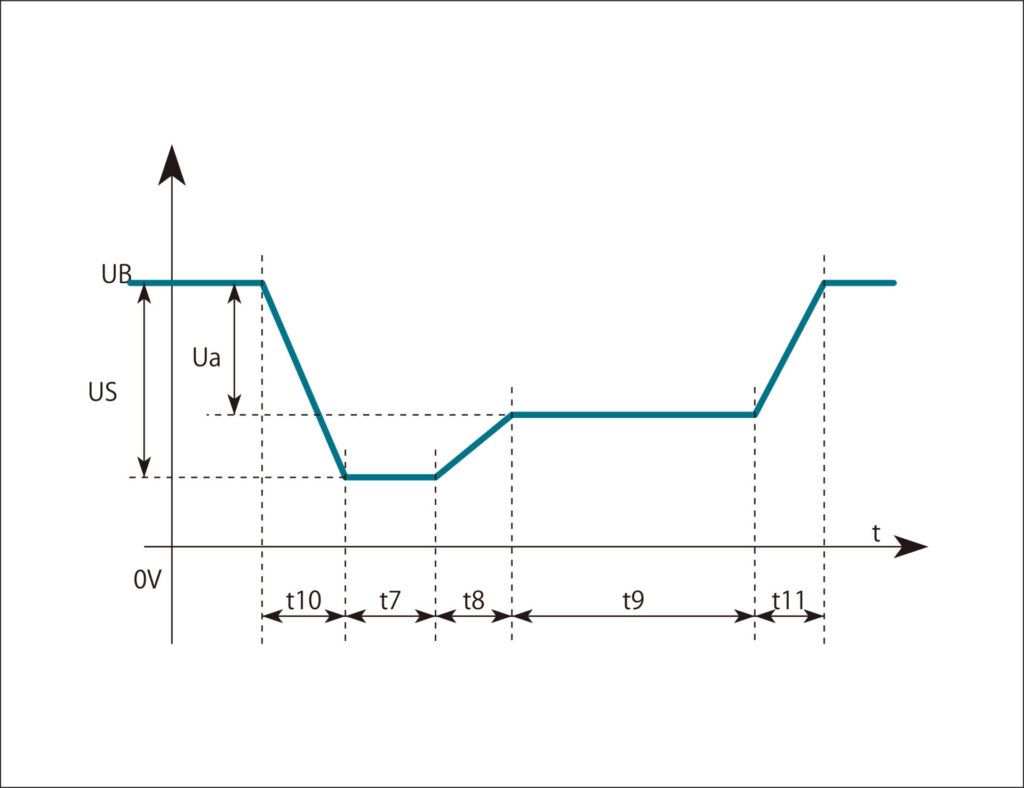 株式会社ノイズ研究所 | 【徹底比較】自動車ノイズ試験の要!ISO 7637-2/-3のパルス波形が模擬する車載トラブルとは? Pulse4