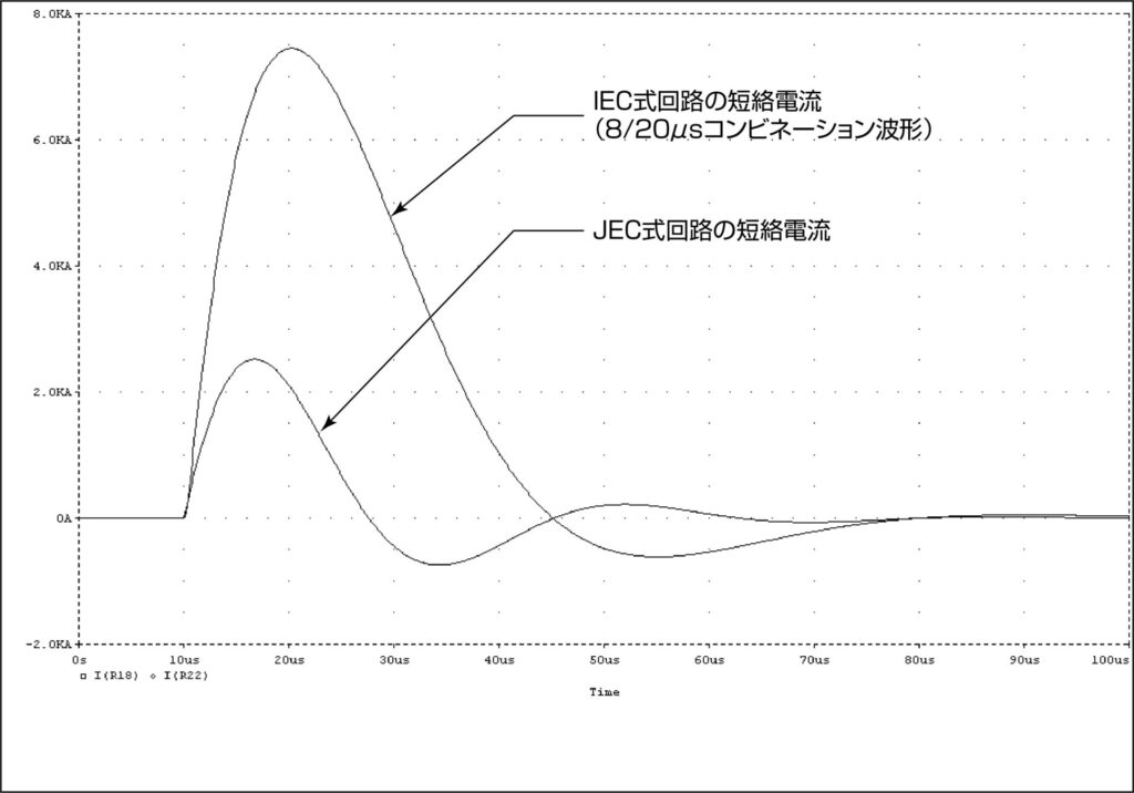 電流サージ波形比較