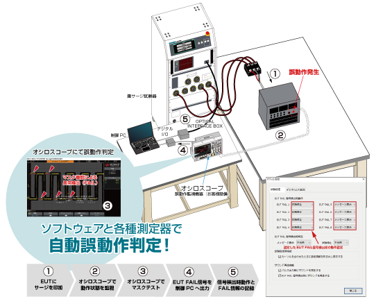 株式会社ノイズ研究所 ノイズ研究所 製品イメージ画像