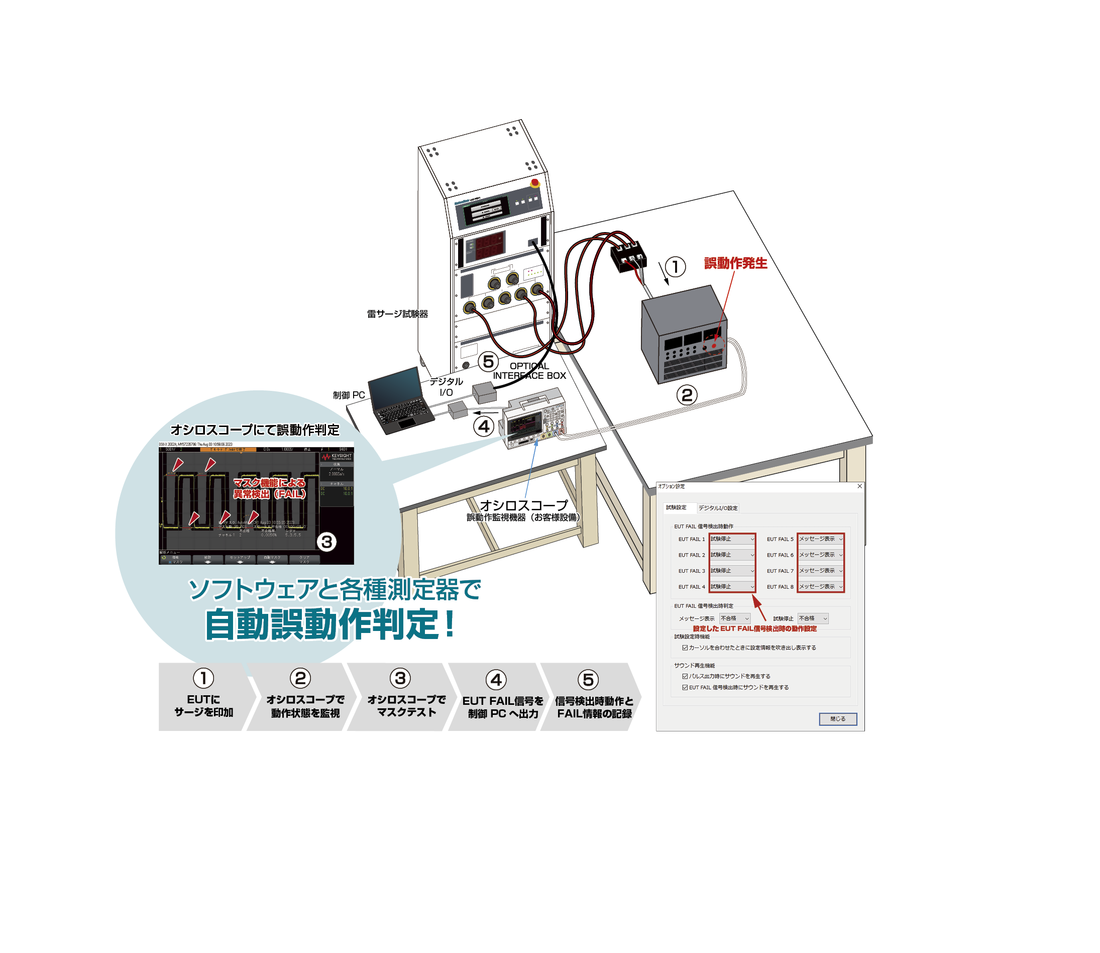 ノイズ研究所 製品イメージ画像