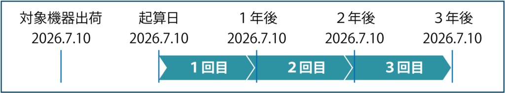 株式会社ノイズ研究所